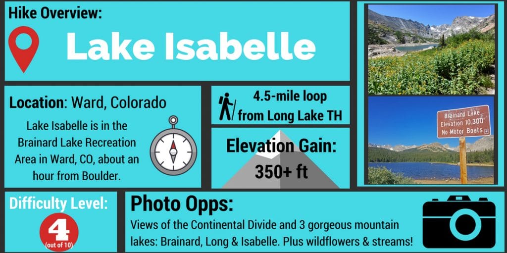 Lake Isabelle Hike Infographic